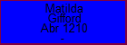 Matilda Gifford