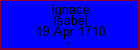 Ignace Isabel